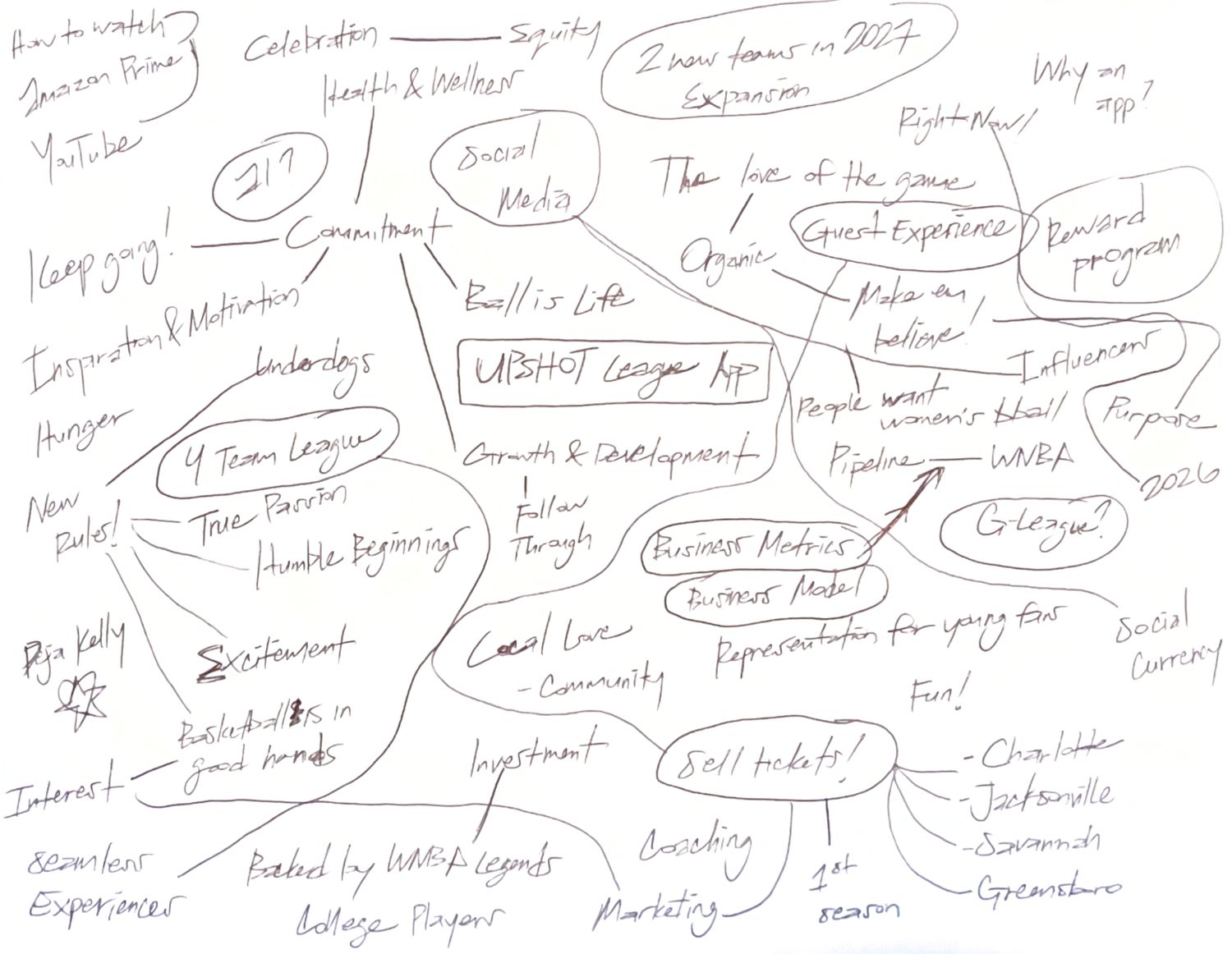 Mind map